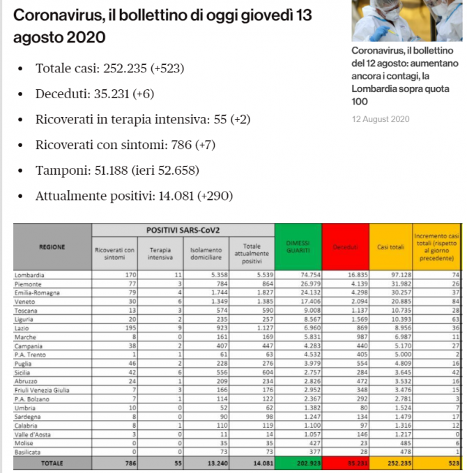 bilant italia coronavirus 13 august 2020 