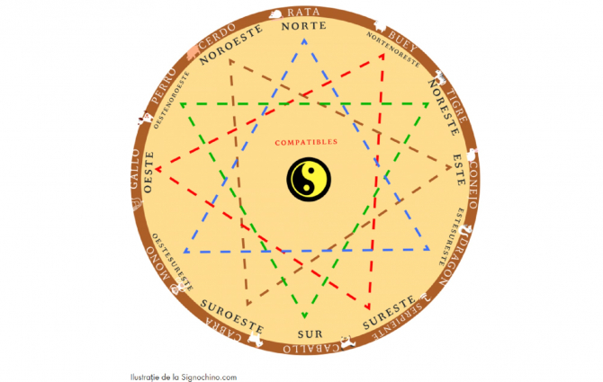 2. Horoscop c... (horoscop-chinezesc--animalele-compatibile--potrivirea-dintre-semne--foarte-diferita-de-ceea-ce-stim-deja--veti-fi-surprinsi-2.jpg)