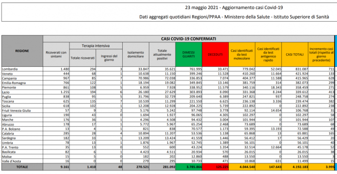 bilant-italia-23-mai-2021-infectari-decese