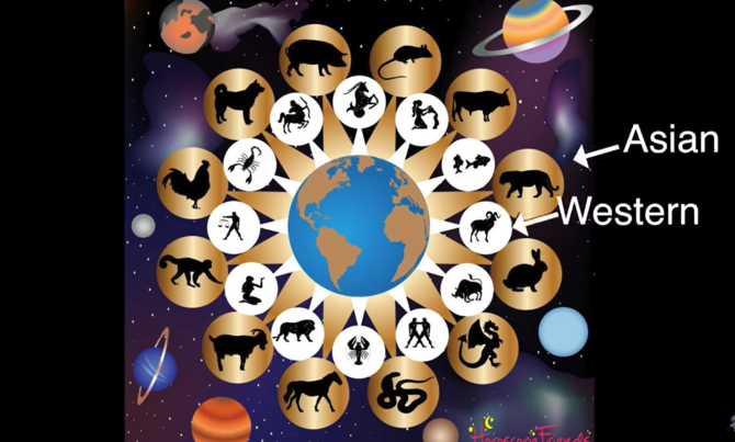 Horoscop chinezesc noiembrie 2021. Luna iubirii și a bucuriei pentru Șerpi. Vin bonusuri și recompense pentru Cai: Previziuni pentru toate semnele