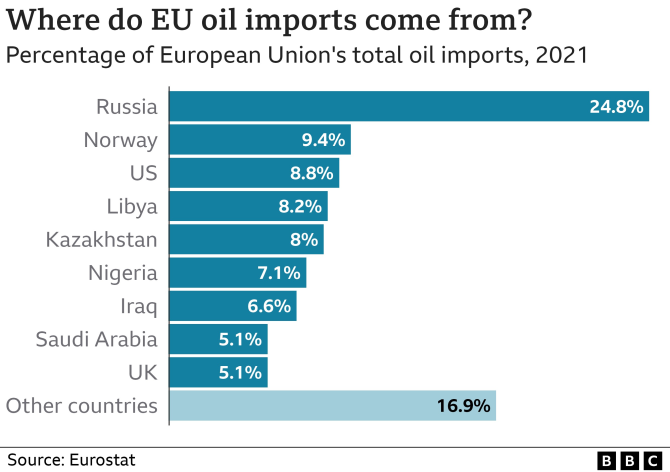 1. Foto: Euro... (_124984959_oil_imports_chart-nc.png)