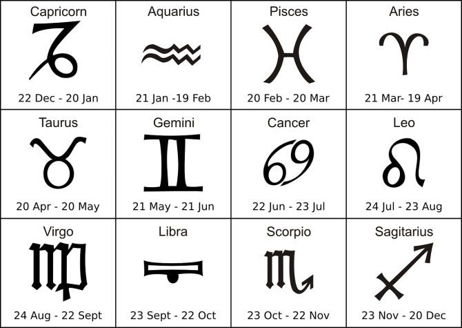 2. Horoscop 1... (zodiac-29420_1280.png)