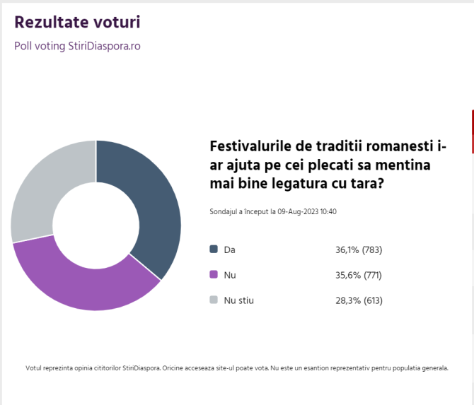 rezultat-sondaj-festivaluri-traditii-romanesti
