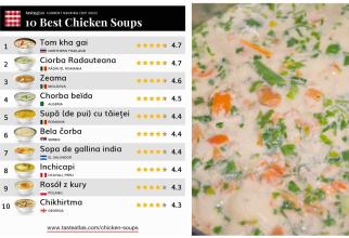 Ciorba rădăuțeană, locul 2 în Topul celor mai bune supe de pui din lume