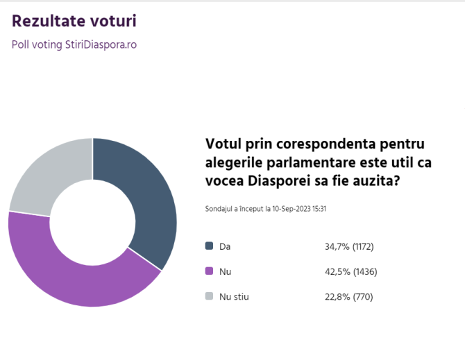 captura-sondaj-vot-corespondenta-alegeri-parlamentare