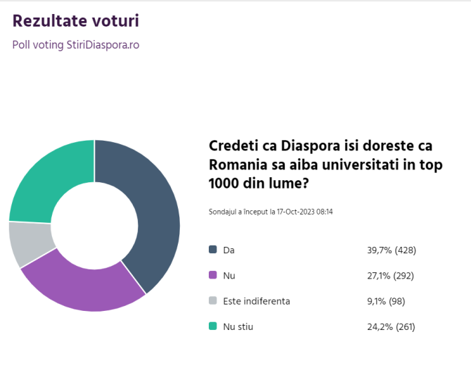 rezultat-diaspora-universitati