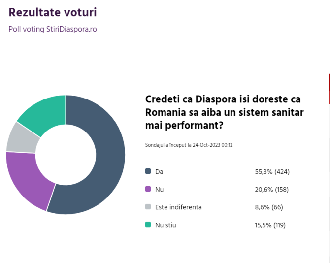 rezultat-sondaj-sistemul-sanitar-romania